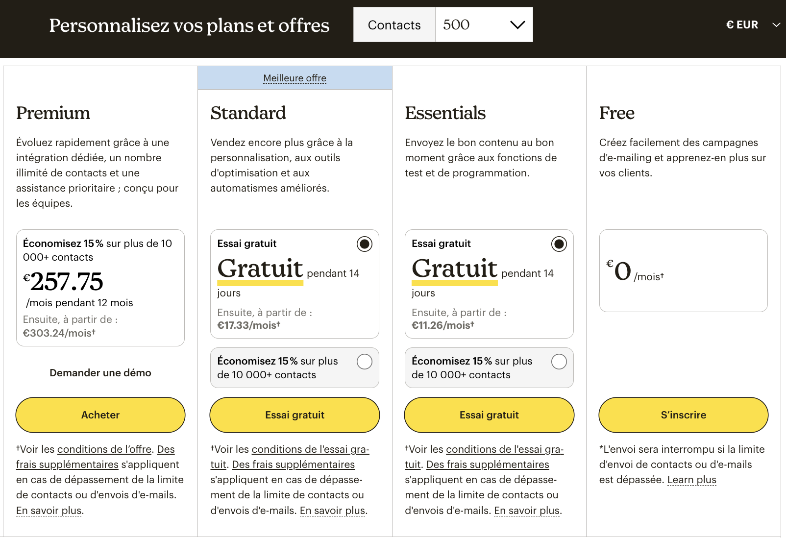Tarifs du marketing par e-mail – MailChimp