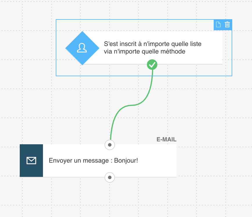 Séquence d’e-mails de bienvenue créée avec l’automatisation marketing de GetResponse.