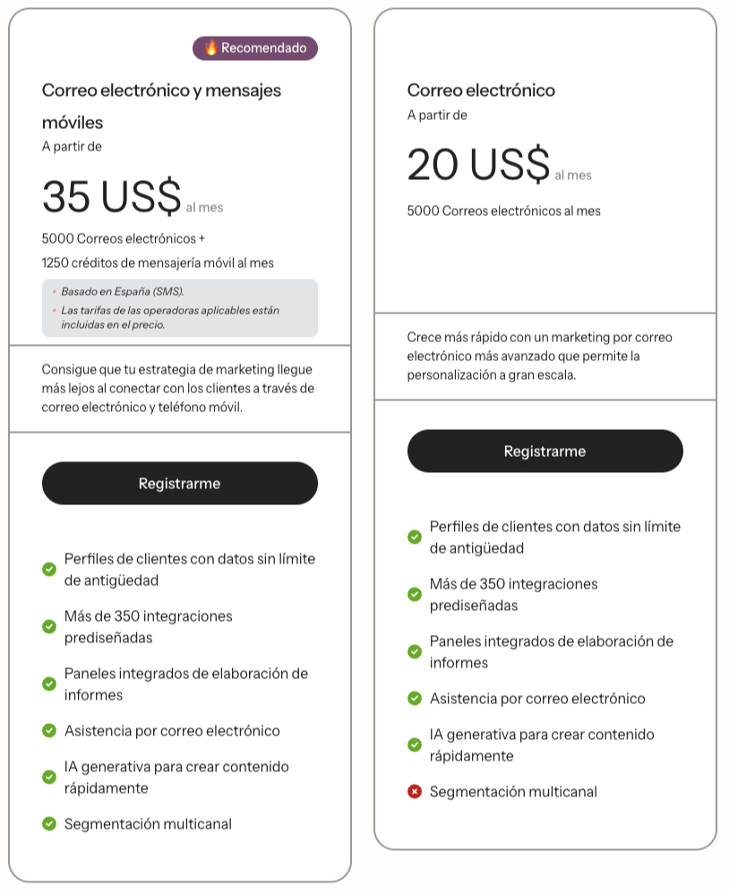 Tabla de precios Klaviyo 251-500 contactos