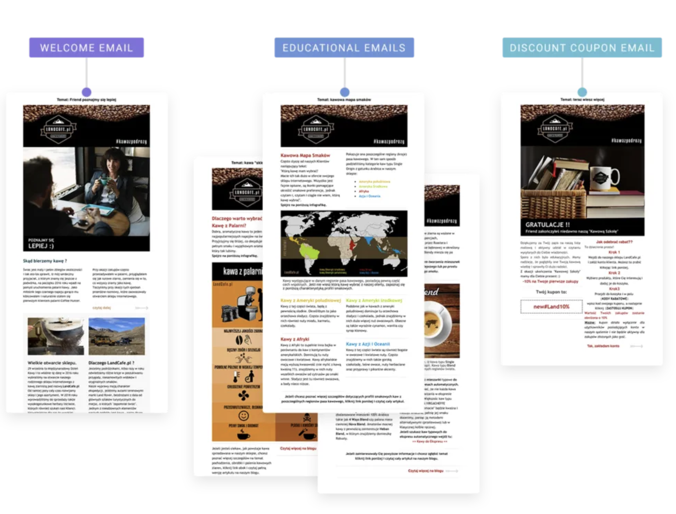Séquence d'e-mails de bienvenue de Landcafe