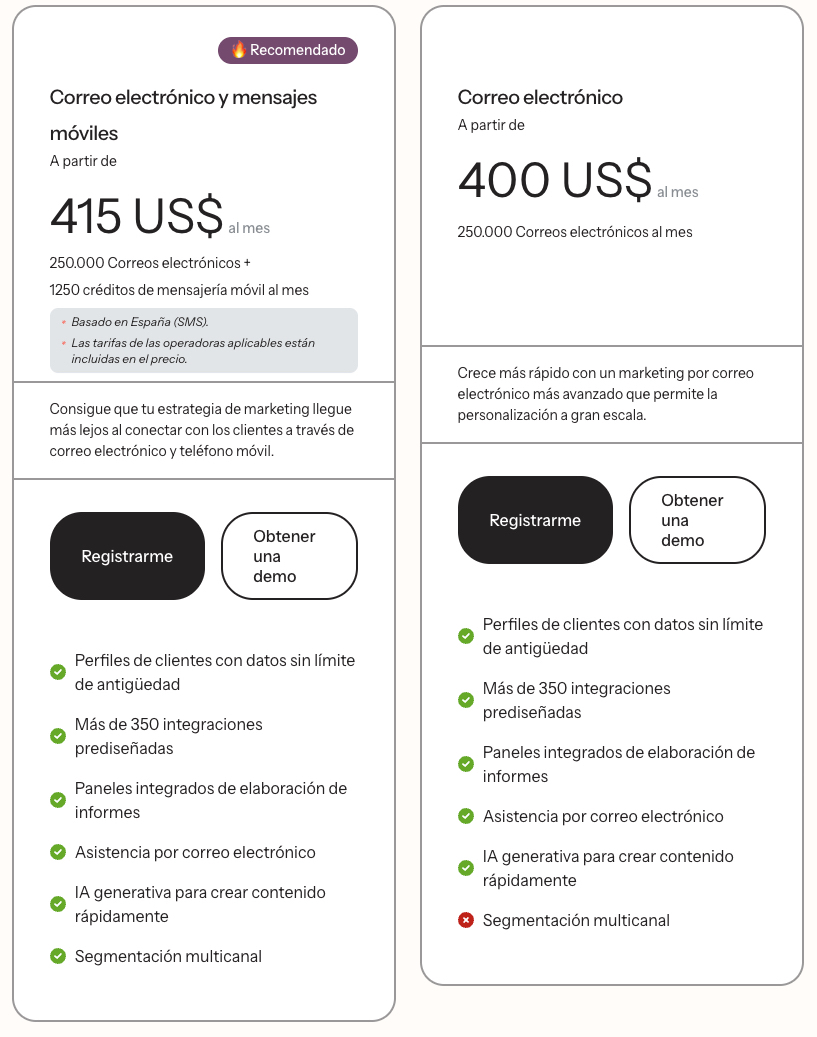 Tabla de precios Klaviyo 20001-25000 contactos