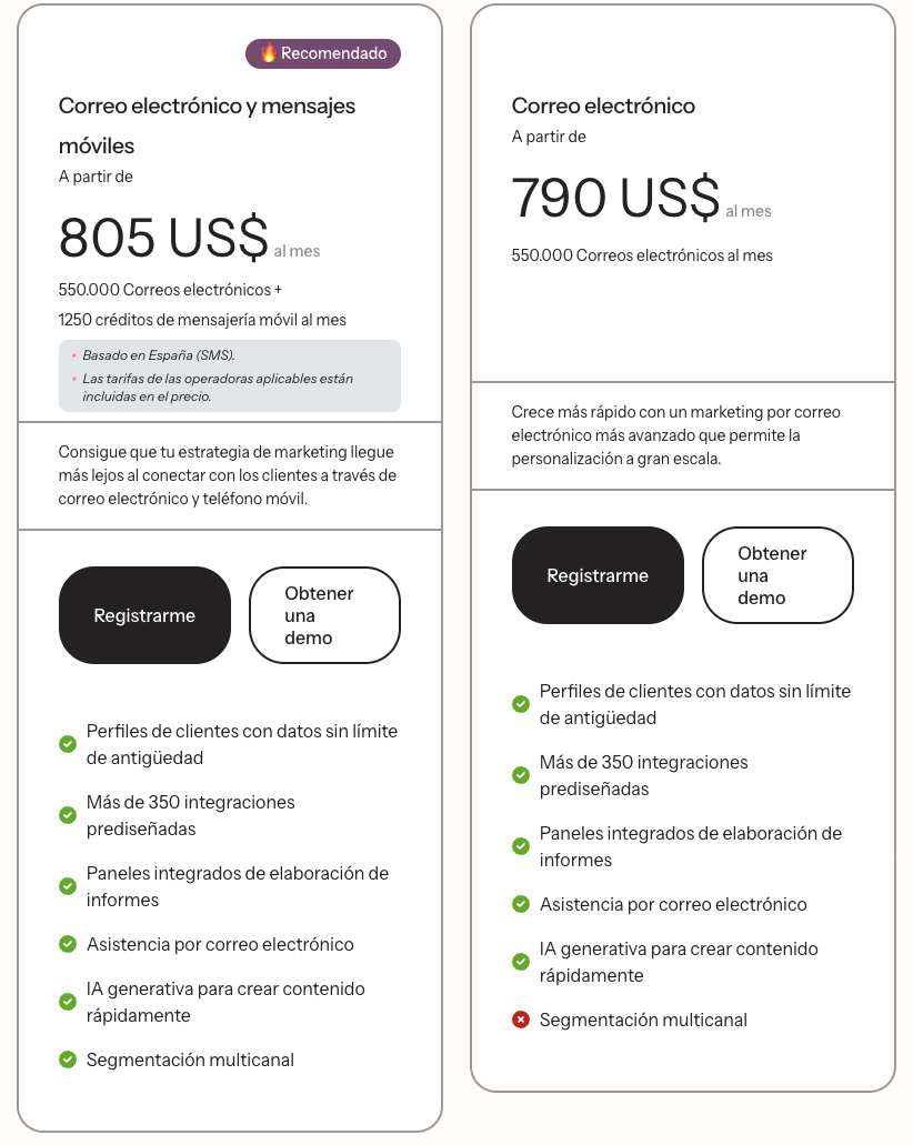 Tabla de precios Klaviyo 50001-55000 contactos