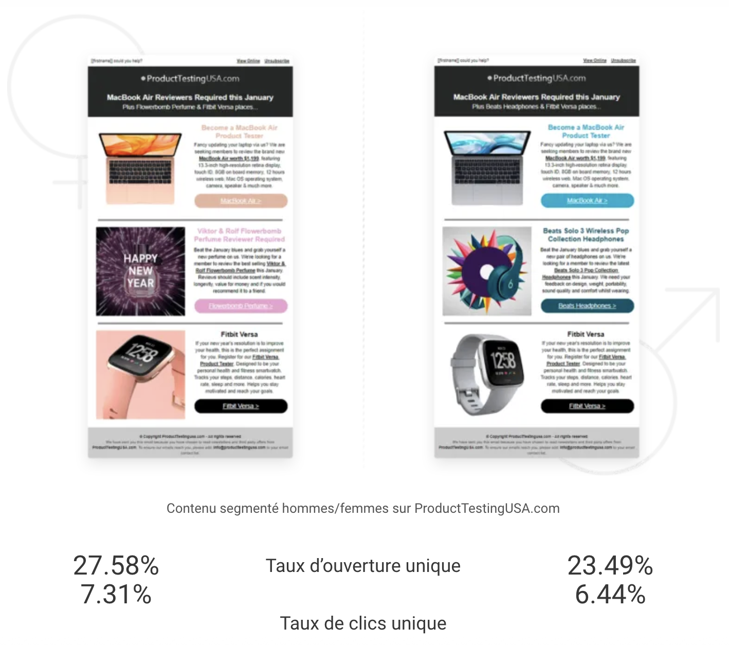 Segmentation de Submission Technology