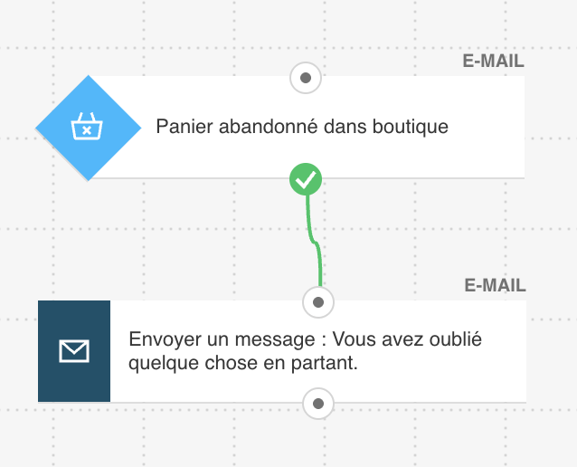 Flux de travail pour panier abandonné configuré dans l’automatisation marketing GetResponse
