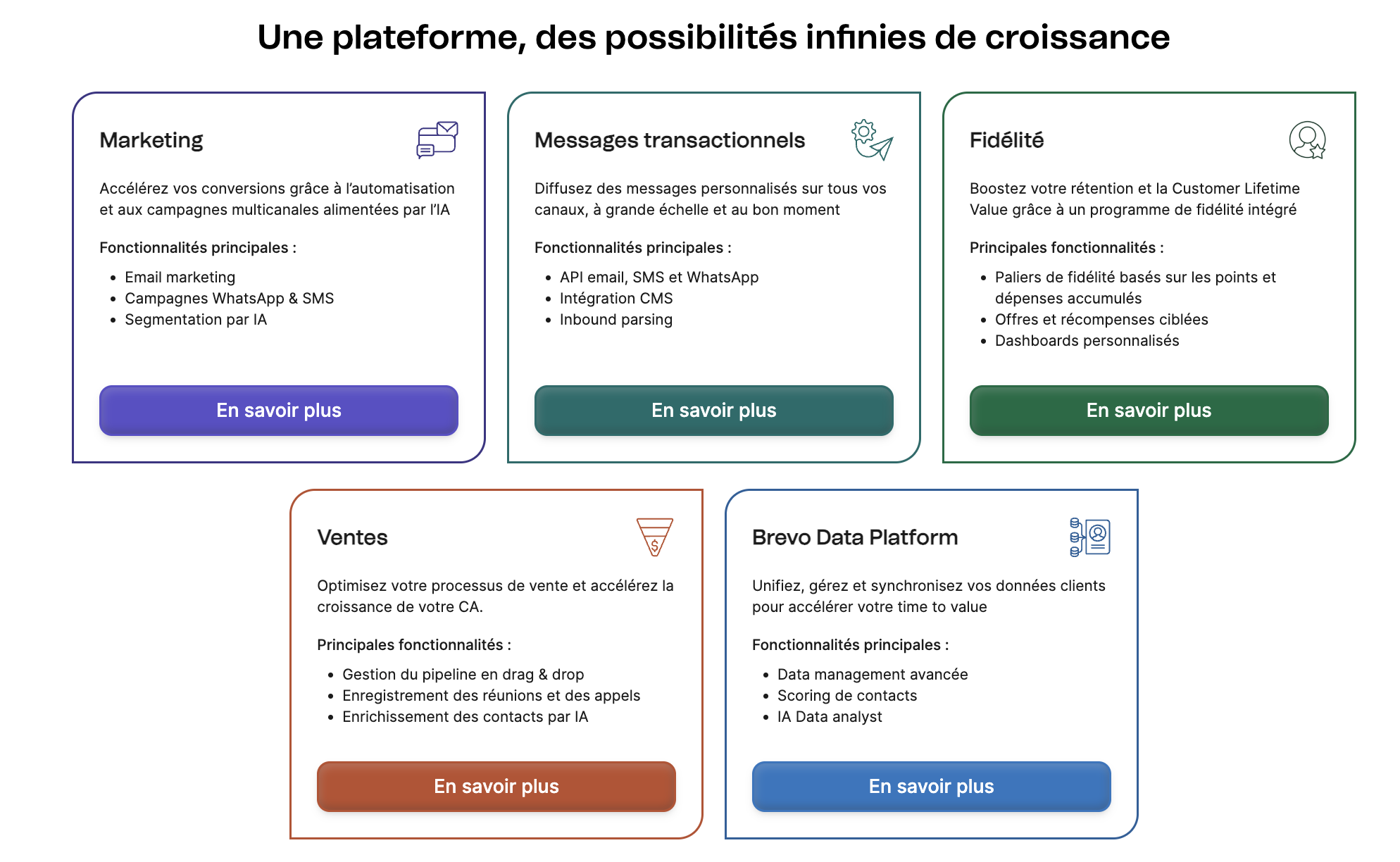 Brevo – cinq plateformes en une : Marketing, Vente, Conversations, Gestion des données et API pour les messages transactionnels.