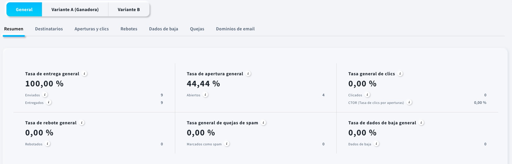 Informes de newsletters en GetResponse