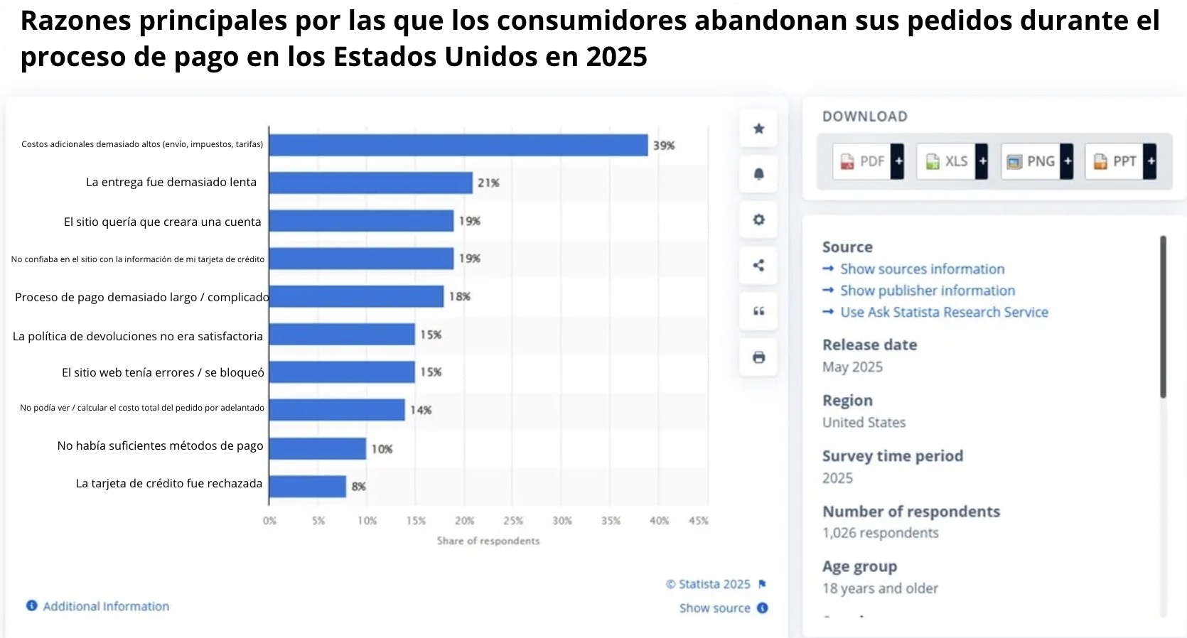 Gráfico que muestra las principales razones del abandono del carrito, incluyendo costos de envío inesperados, preocupaciones de seguridad y problemas de pago