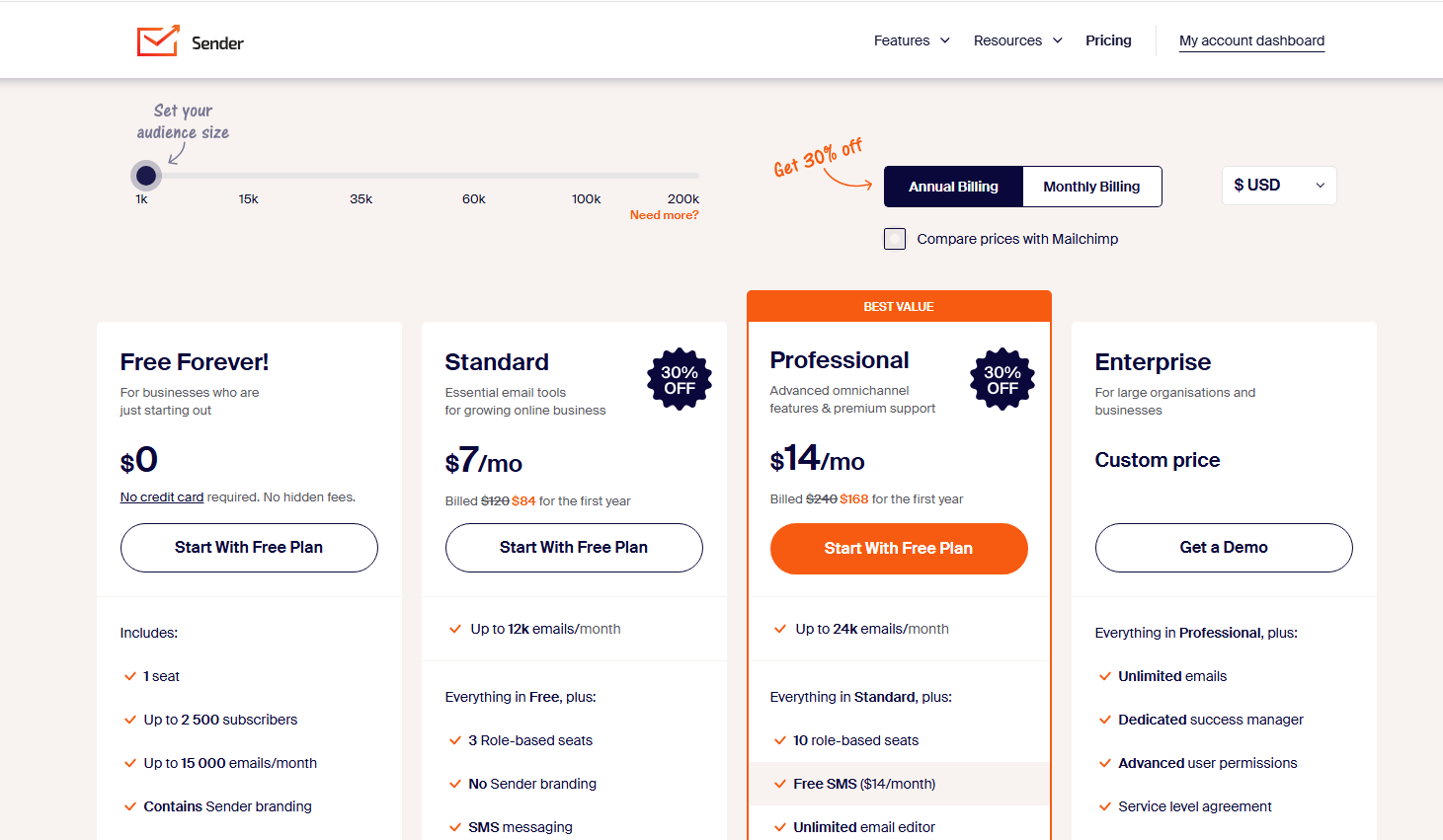 Sender pricing starting at $7 per month