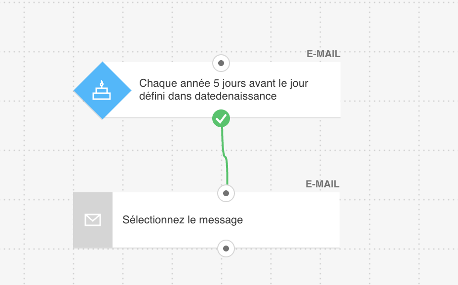 Exemple d’automatisation d’email d’anniversaire