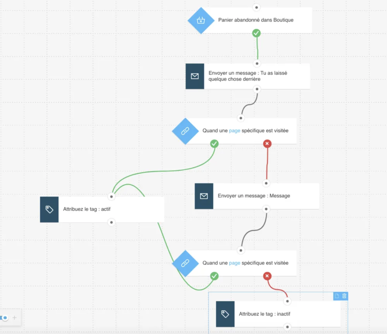 Exemple d’automatisation pour panier abandonné 