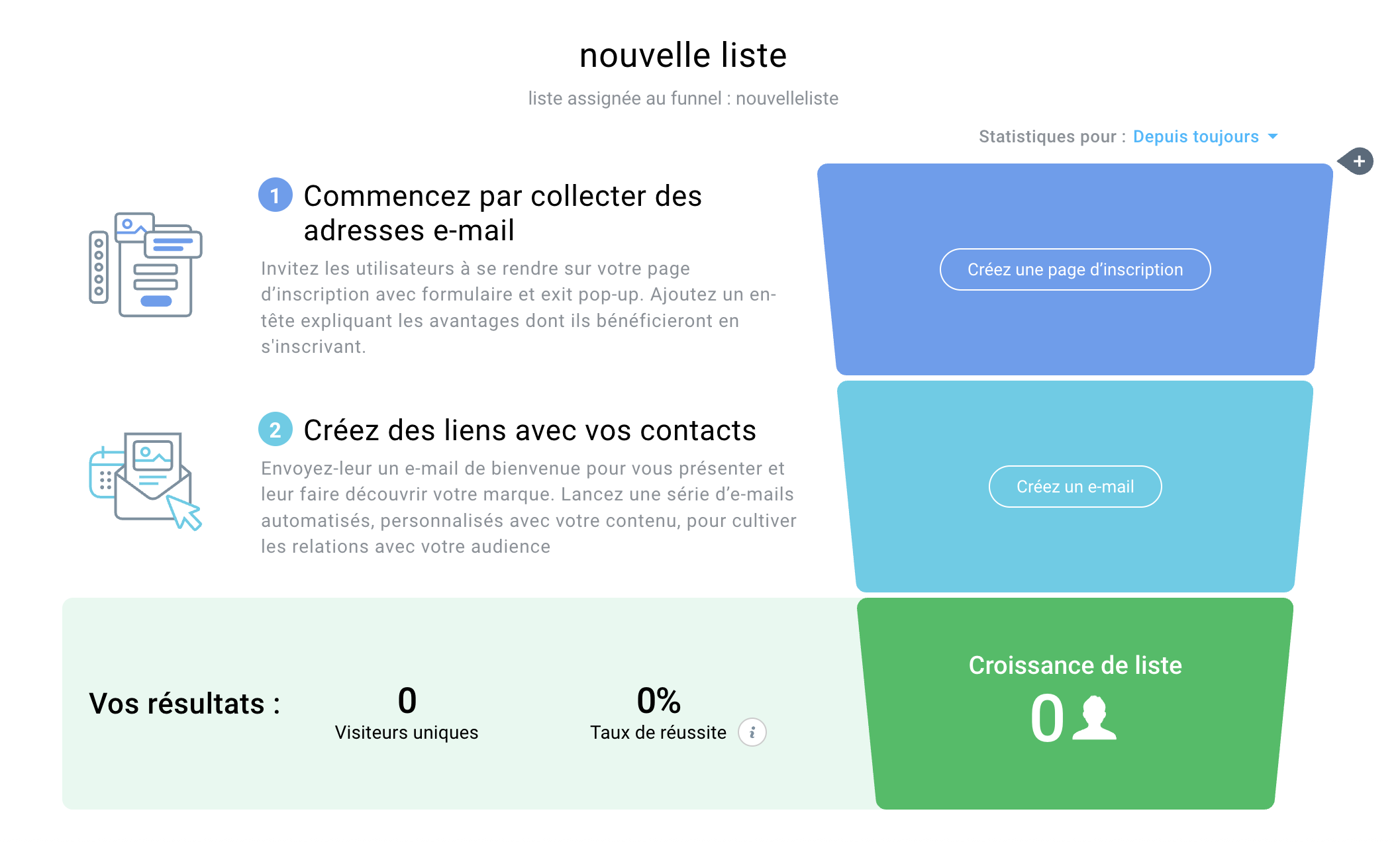 Exemple d'un simple funnel créé dans GetResponse.