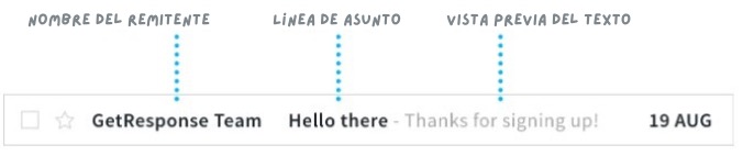 Lo que normalmente ves en una bandeja de entrada de correo electrónico: el nombre del remitente, la línea de asunto y el preencabezado.
