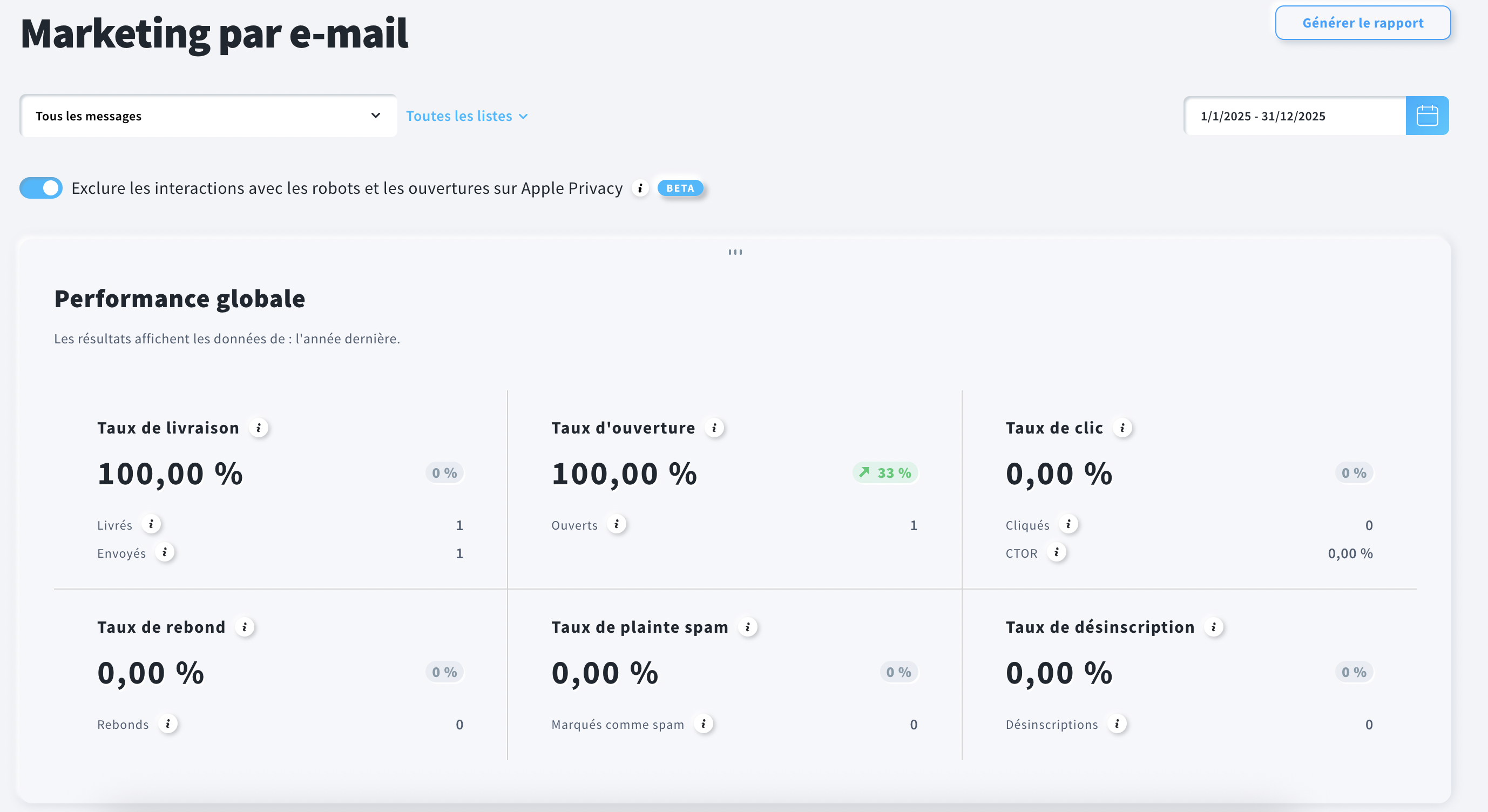 Graphique montrant le panneau de statistiques GetResponse avec l’option d’ignorance des activités des bots activée.