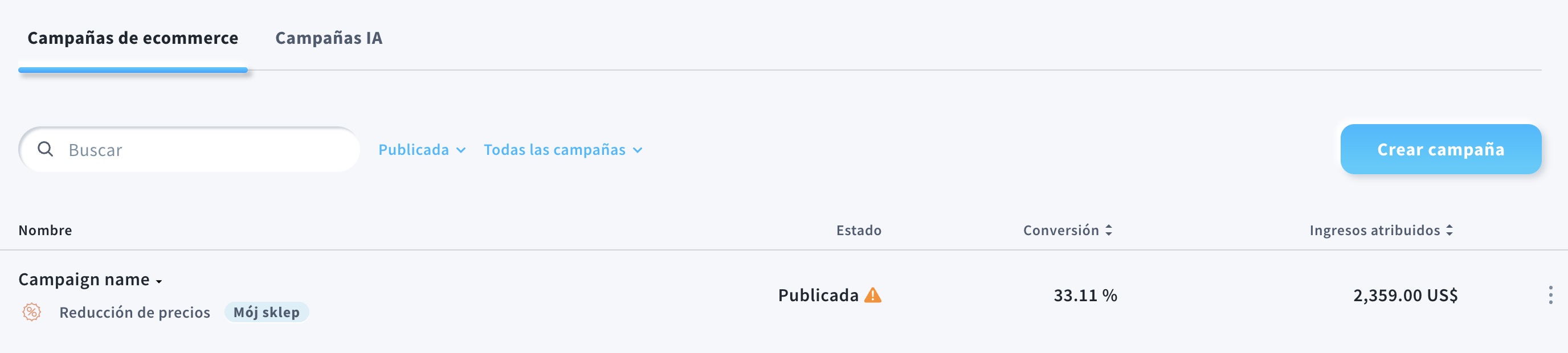 Panel de analíticas de GetResponse que muestra métricas de rendimiento de las Campañas de Reducción de Precio, incluyendo tasas de conversión y atribución de ingresos.