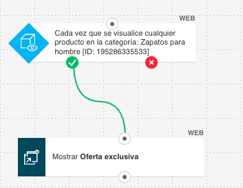 Una imagen que muestra un flujo de automatización de marketing con dos elementos:

Cuando se haya visualizado cualquier producto en las categorías especificadas

Mostrar un popup con una oferta exclusiva