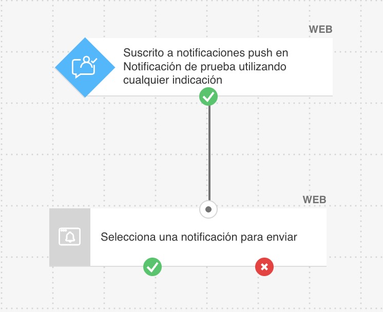 Una imagen que muestra un flujo de automatización de marketing con dos elementos:

Cuando un usuario se suscribe a las notificaciones web push

Enviar una notificación web push