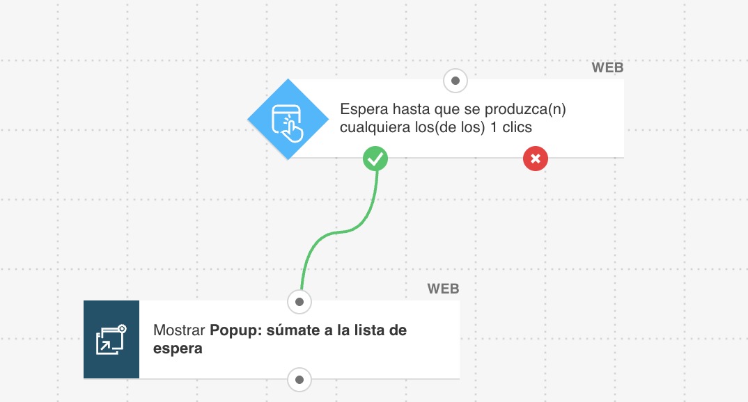Una imagen que muestra un flujo de automatización de marketing con dos elementos:

Esperar hasta que un visitante haga clic en un elemento

Mostrar un popup: “Únete a la lista de espera”