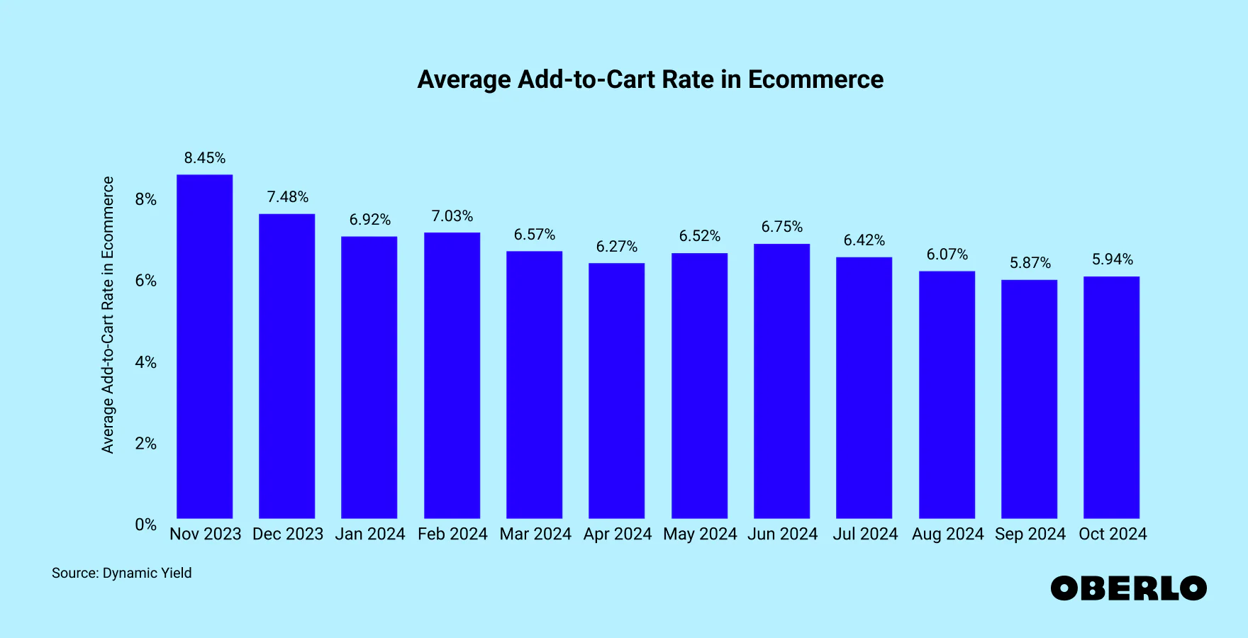 average add-to-cart rate in ecommerce