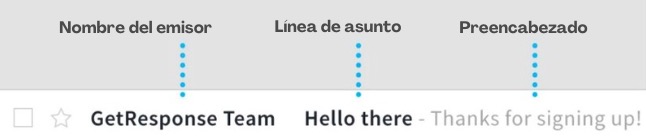 Elementos que constituyen un correo