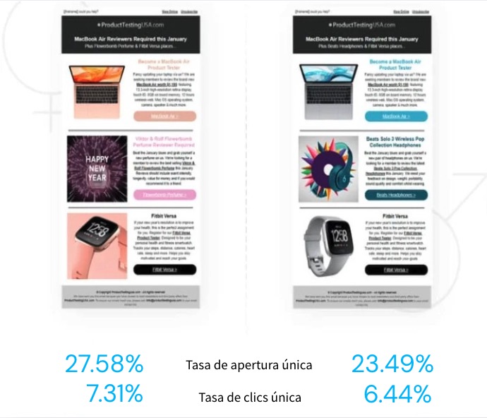 Ejemplo de correo electrónico de submission technology
