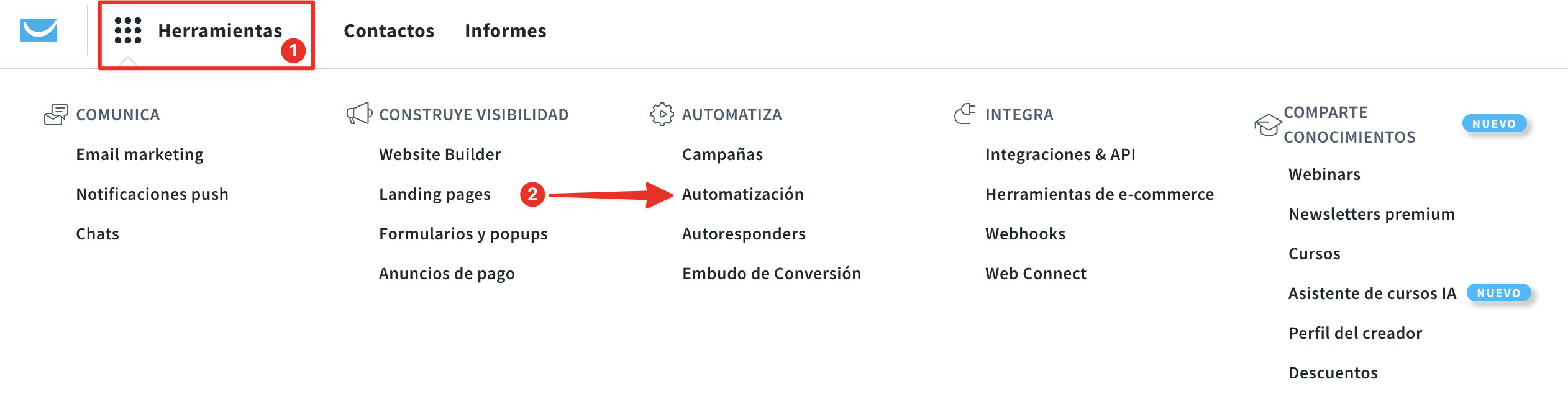 Menú de automatización de GetResponse mostrando las opciones de Herramientas y Automatización para configurar flujos de trabajo de correos electrónicos de confirmación de pedidos