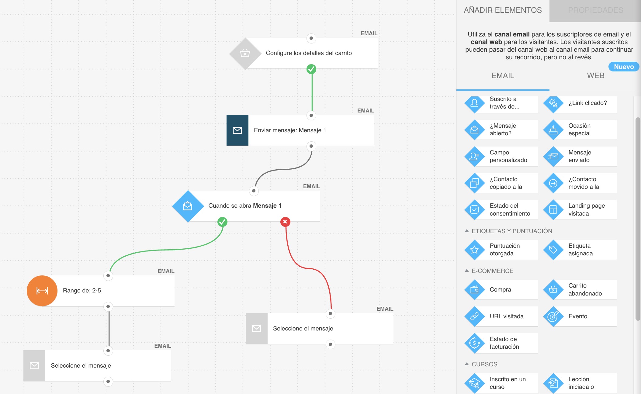El Workflow Builder de GetResponse Marketing Automation.
