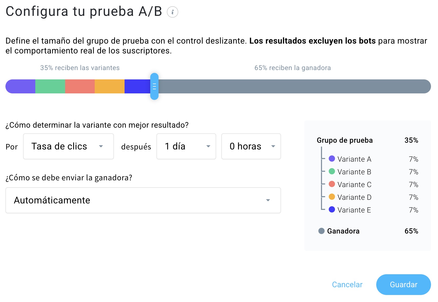 Configuración de pruebas A/B en GetResponse.