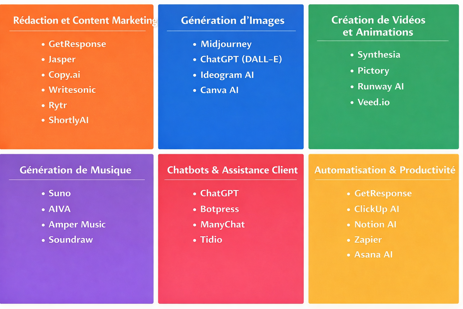 Tableau présentant les meilleurs programmes d’intelligence artificielle classés par catégories.