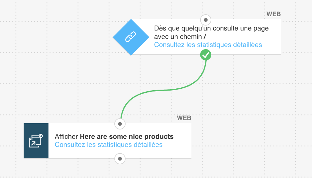 Tableau de bord d’automatisation web GetResponse affichant le suivi du comportement des visiteurs et les paramètres de déclenchement automatique des pop-ups.