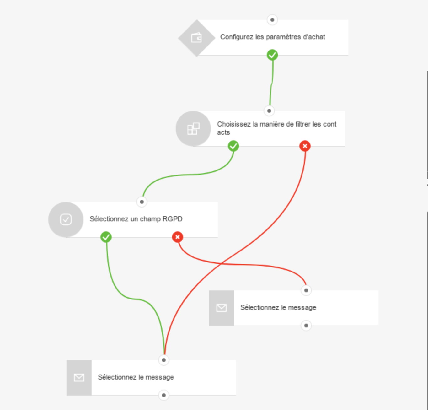Interface d’automatisation GetResponse affichant des fonctionnalités de conformité RGPD avec des conditions de champ de consentement pour un email marketing conforme à la loi.