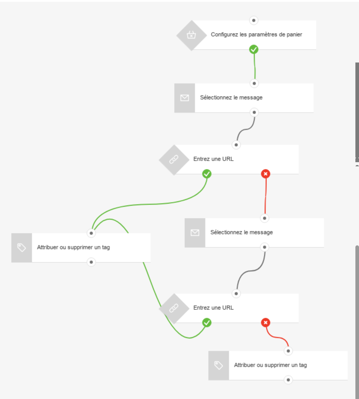 À quoi ressemble une séquence de relance de panier abandonné à l'aide du workflow de GetResponse.