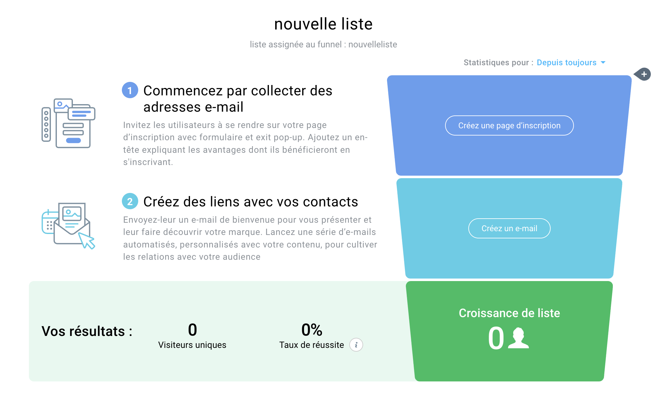 Exemple d'un funnel simple de création de liste créé dans GetResponse.