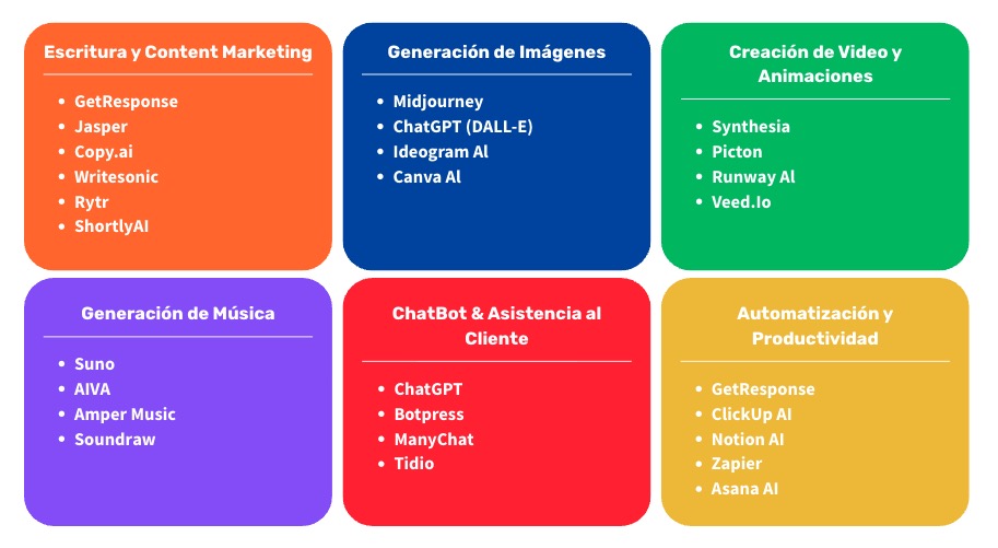Mejores programas de IA por funcionalidad