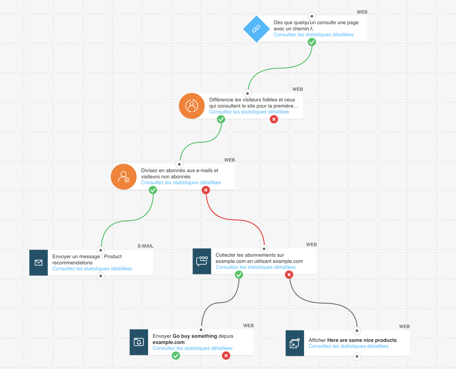 alternative à l’automatisation Mailchimp avec GetResponse