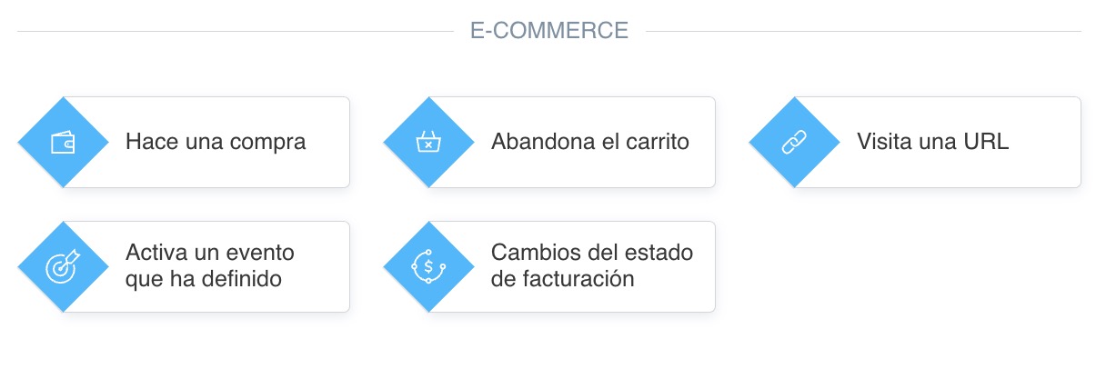 Plantillas de flujos de automatización para ecommerce de GetResponse que muestran campañas prediseñadas para recuperación de carritos abandonados, series de bienvenida y seguimientos posteriores a la compra.