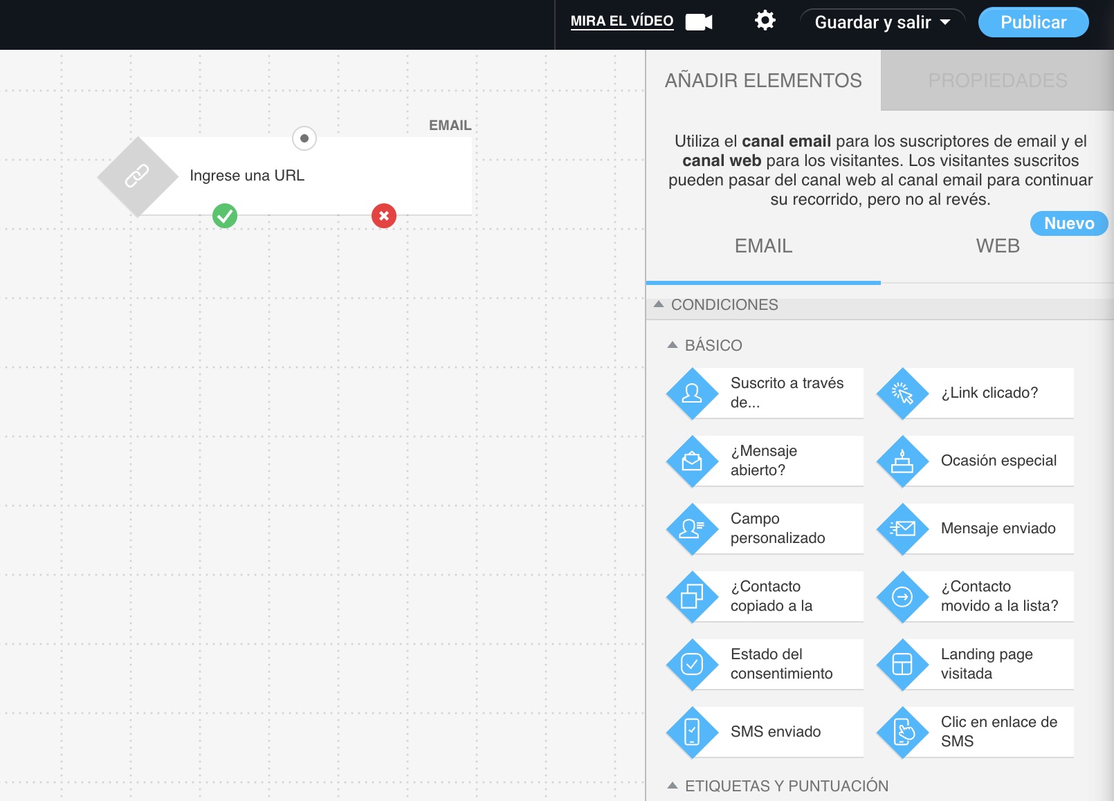 Interfaz del creador visual de flujos de trabajo de GetResponse para crear campañas personalizadas de automatización de email.