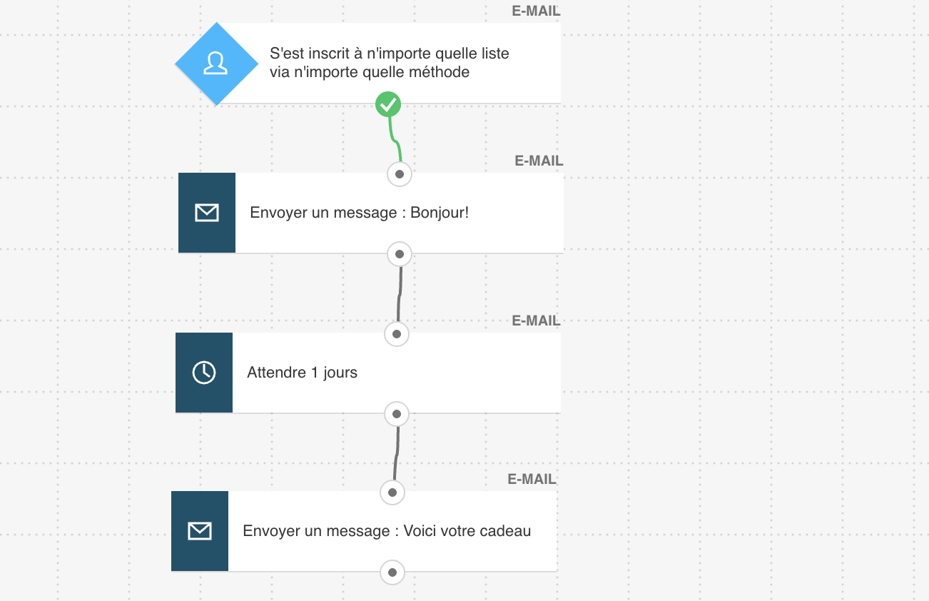 Exemple de workflow pour l'envoi automatisé d'e-mails de bienvenue