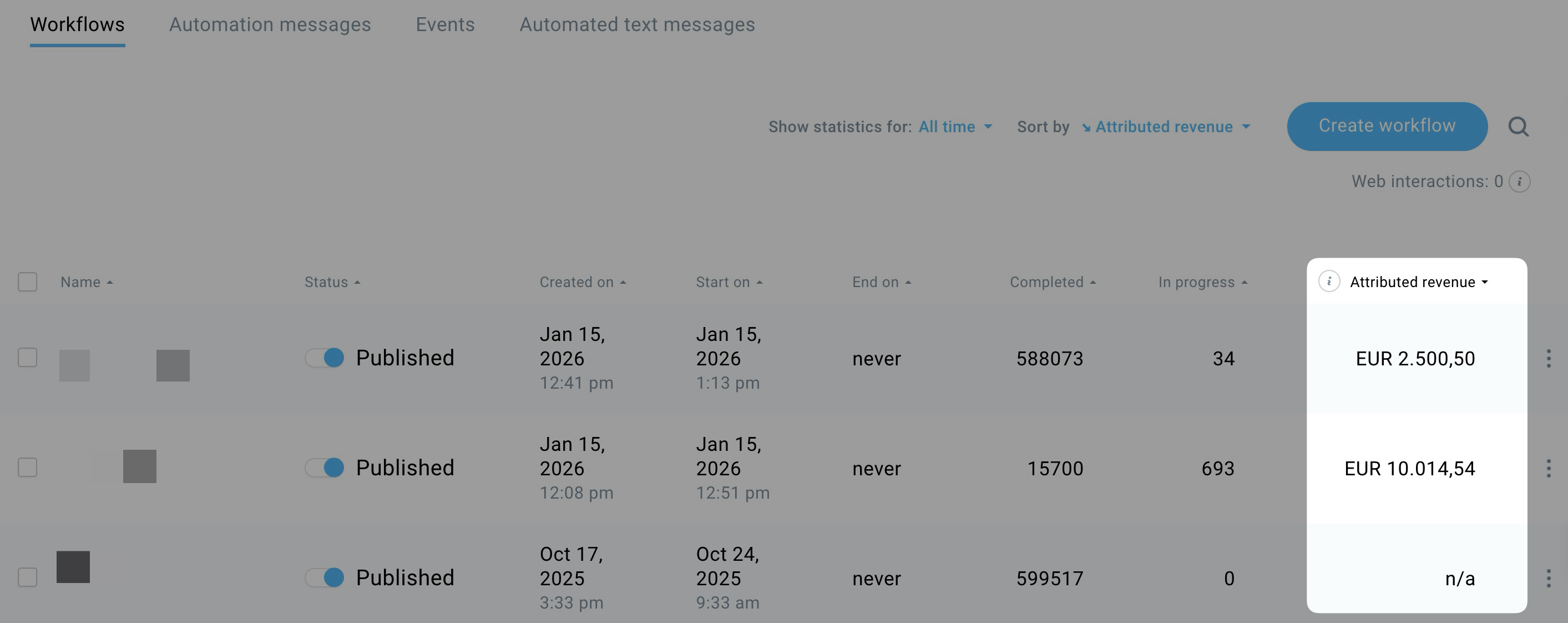 Panel de flujos de automatización de GetResponse que muestra una lista de workflows con su estado (borrador/publicado), fechas y métricas de rendimiento. Un panel lateral muestra los ingresos atribuidos por workflow, incluyendo valores como EUR 2.500,50, EUR 10.014,54