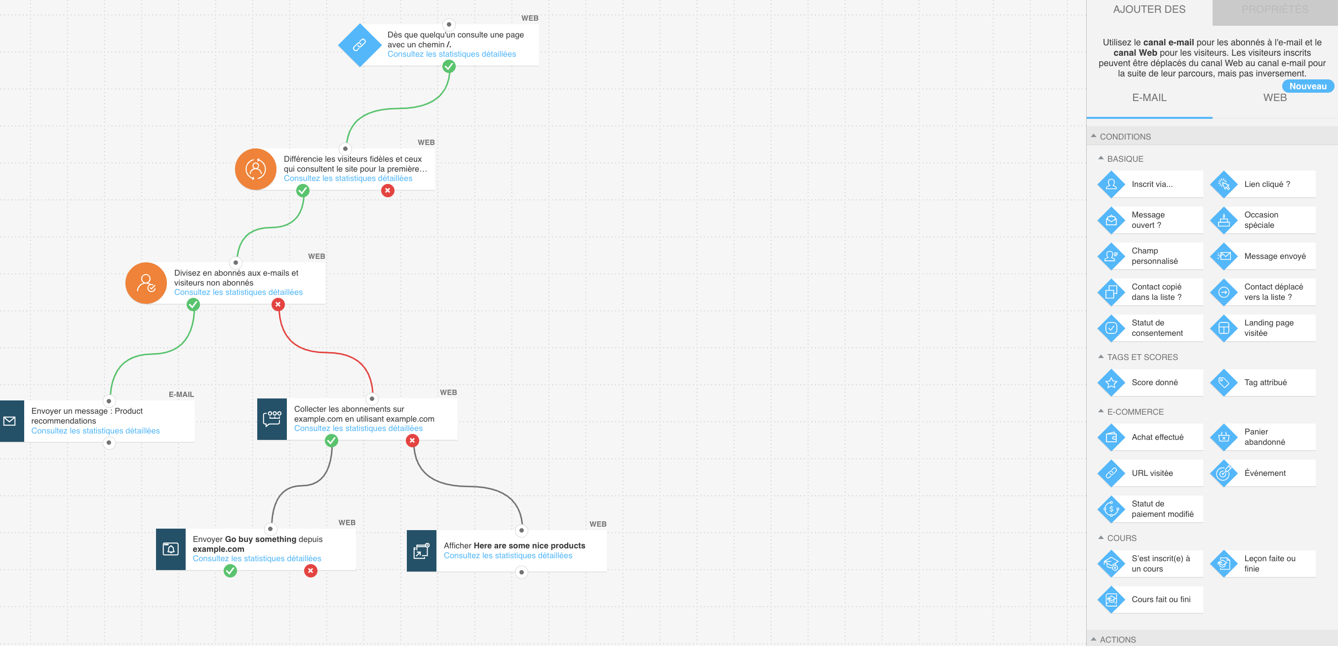 Interface du créateur visuel d’automatisation de GetResponse montrant la création de workflows par glisser-déposer avec des déclencheurs, des conditions et des actions pour des campagnes e-commerce personnalisées.