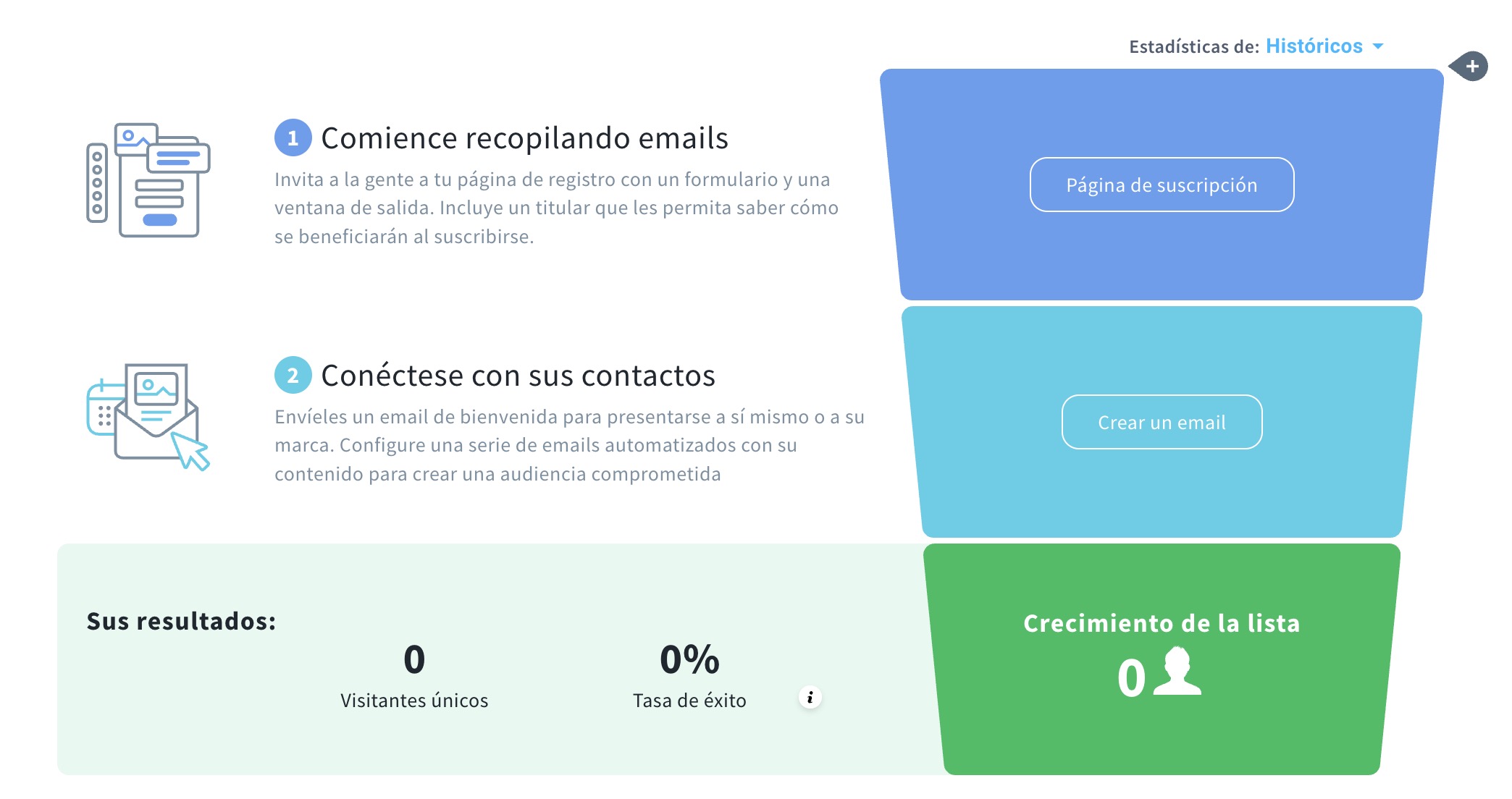 Embudo de conversión de GetResponse.