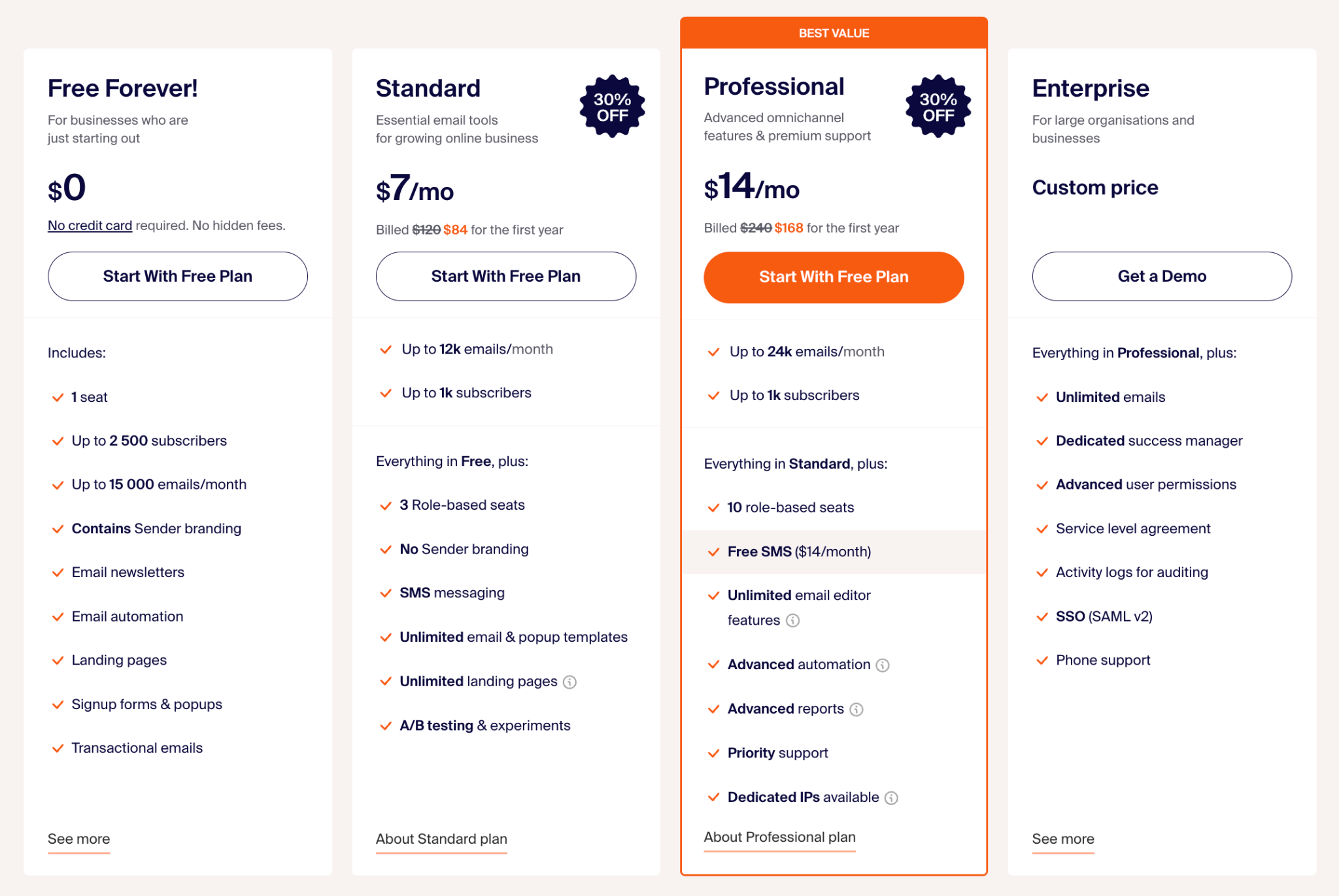Sender.net's pricing