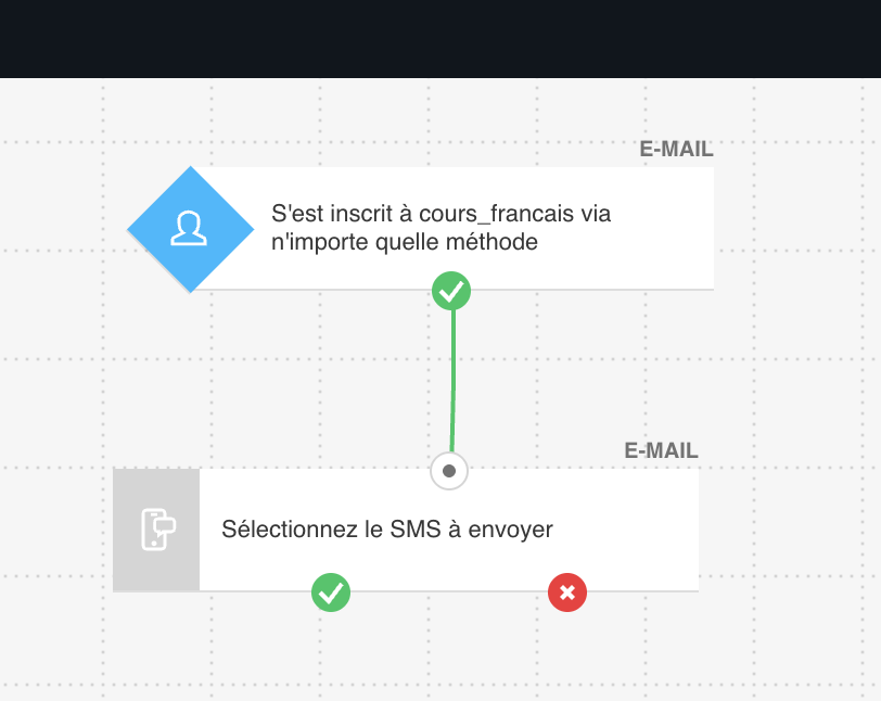 Exemple de configuration d’une automatisation SMS via l’éditeur GetResponse.