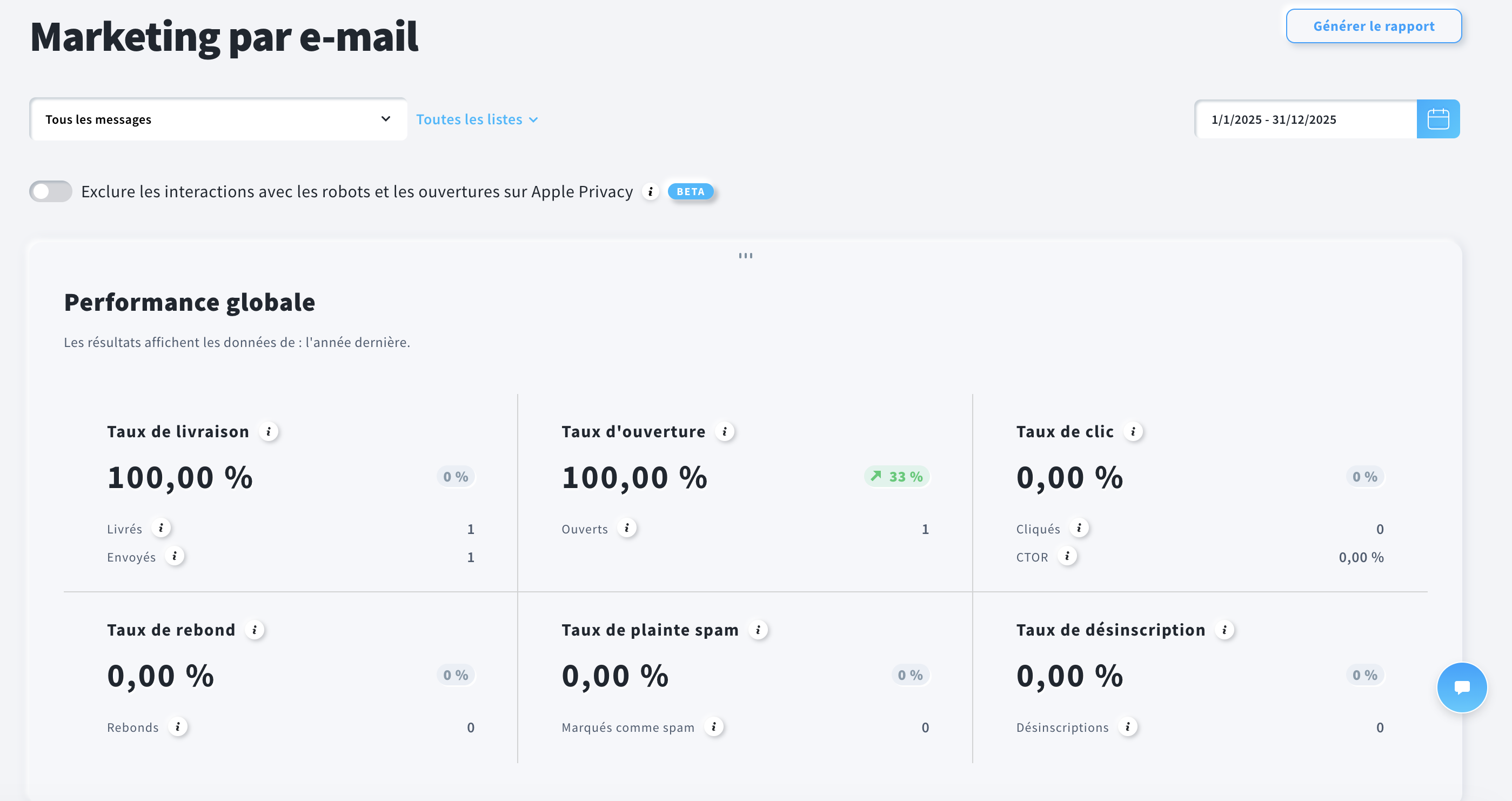 Exemple de rapport de marketing par e-mail dans GetResponse.