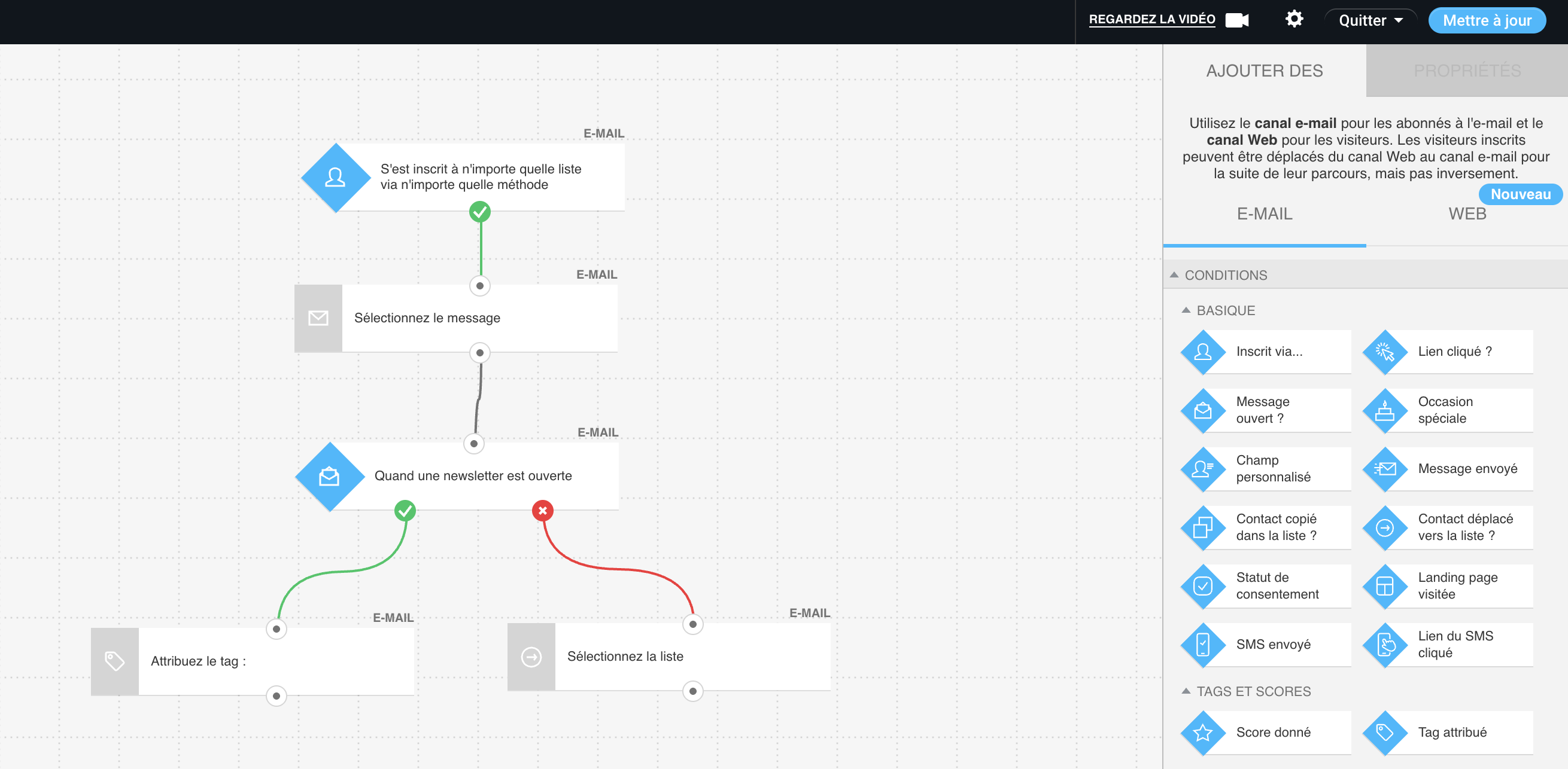 Workflow d’automatisation des e-mails créé avec GetResponse.