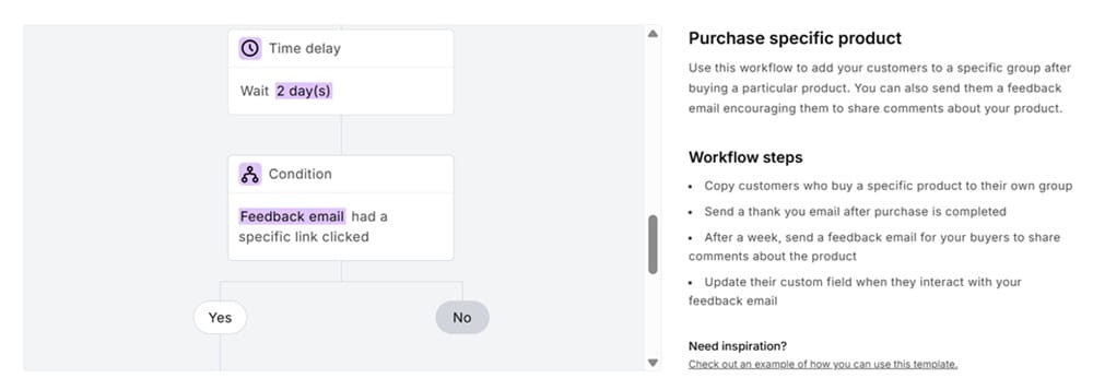 MailerLite automation builder demonstrating time delay and conditional split logic.