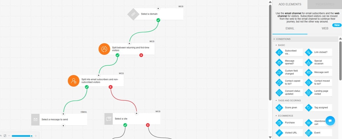 Marketing automation workflow