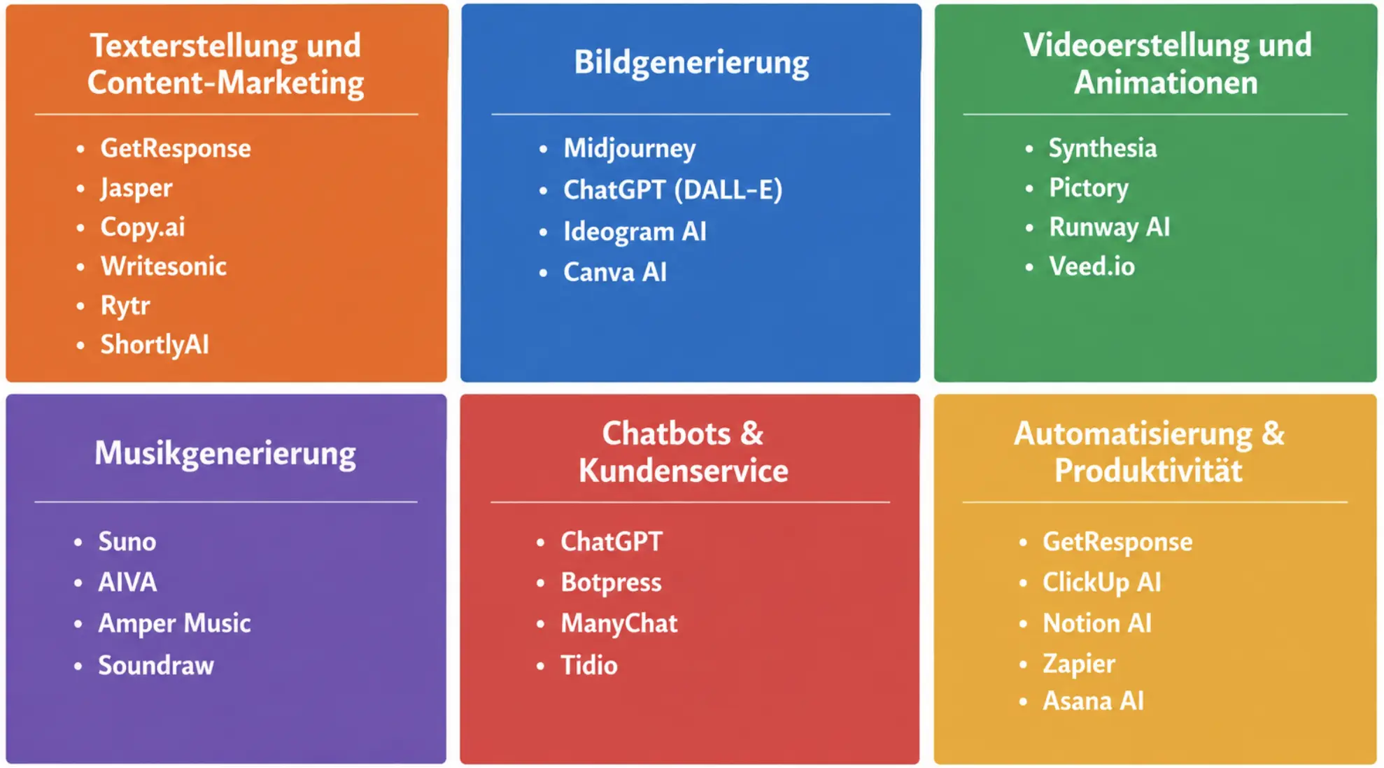 Die besten KI-Programme nach Funktionen