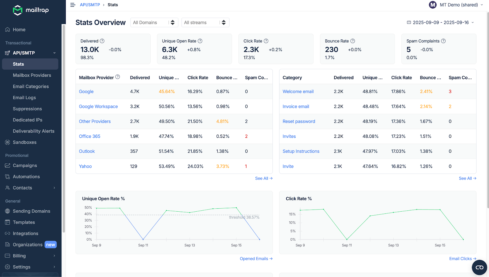 Mailtrap's interface