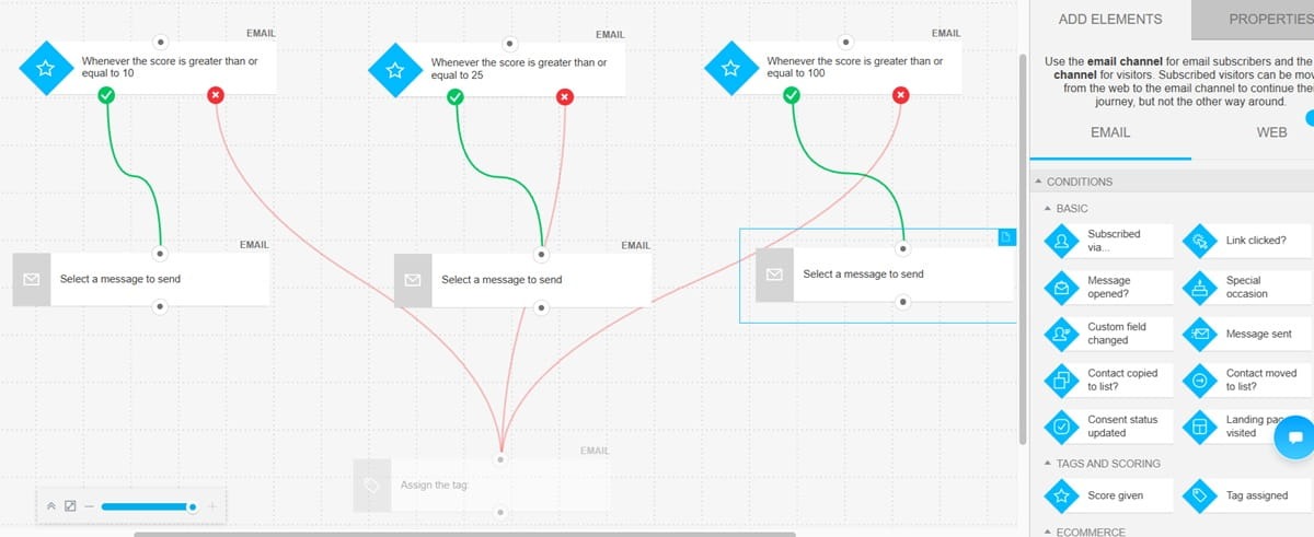 Visual automation workflow builder for ecommerce customer lifecycle marketing.