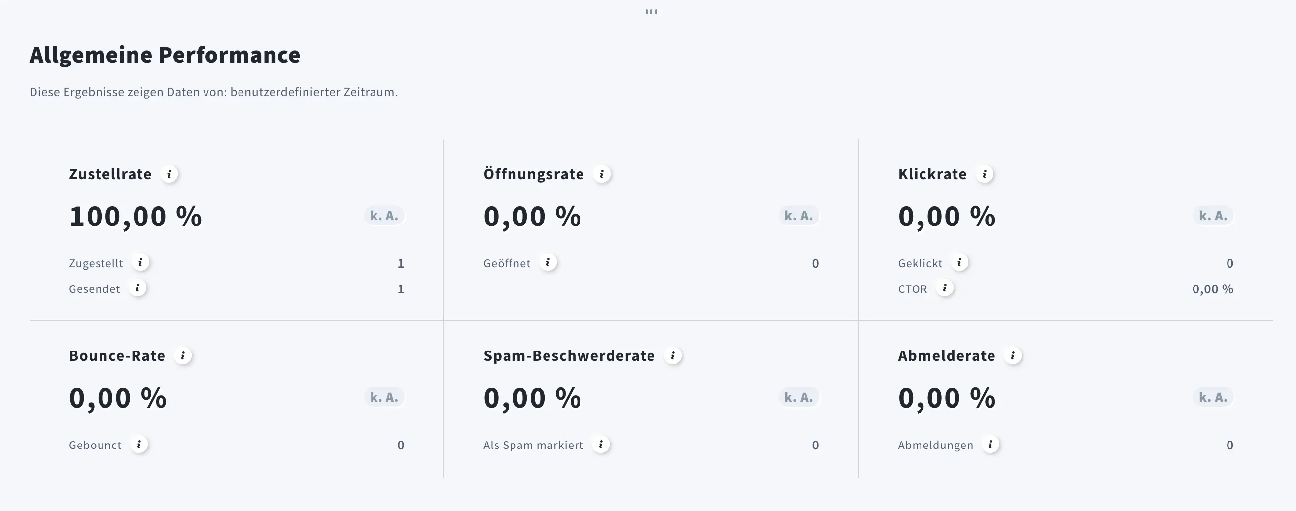 Statistiken Newsletter